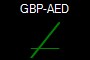 GBP-AED